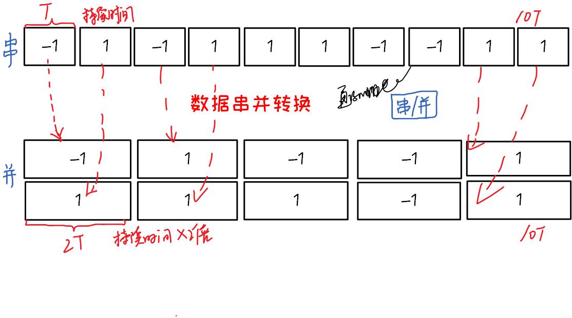 qpsk调制时怎么算带宽,采用qpsk调制支持的最大速率为