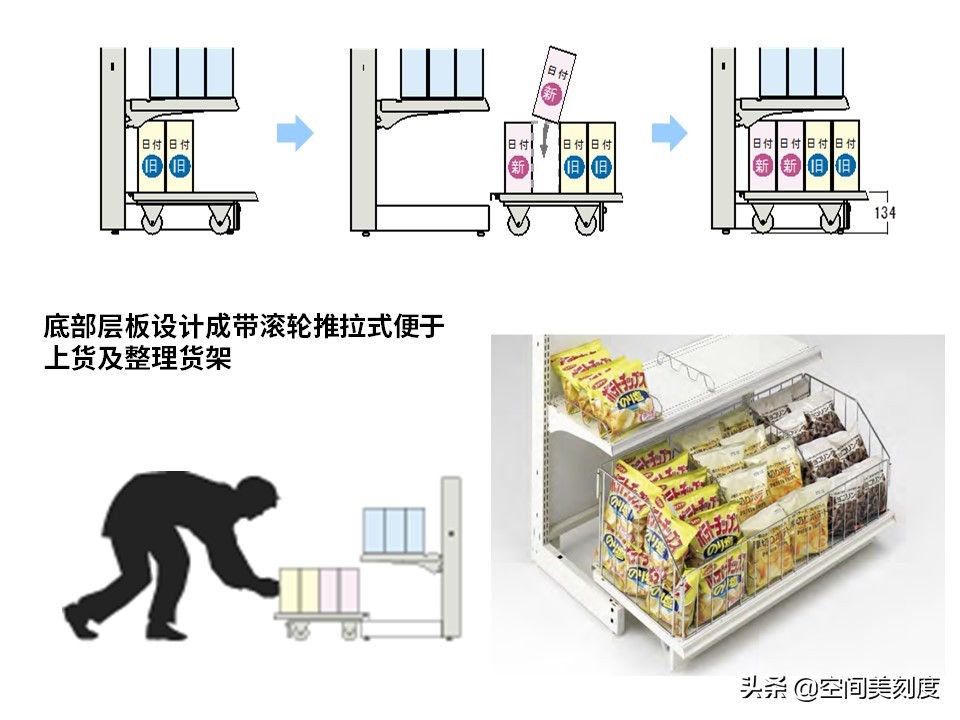 50-60平米便利店设计布局,25平米便利店设计与布局