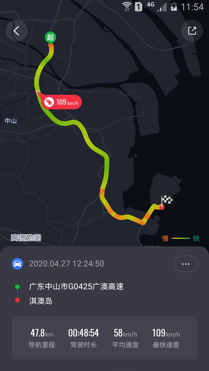 这些年的旅行足迹,这些年的旅行