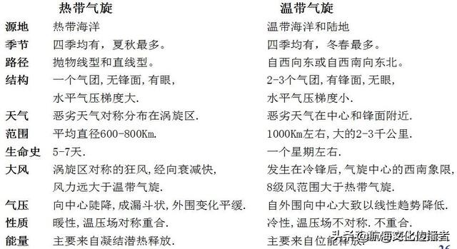 大副航海学题库,大副航海学知识点