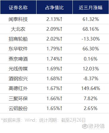 种草｜找中证500指数基金吗？天弘这只增强格外看好闻泰科技