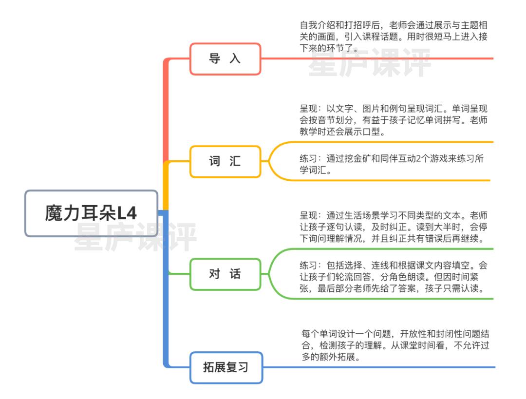 豌豆思维收购魔力耳朵了吗,豌豆思维被六一教育收购了吗