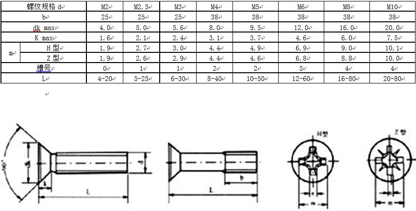 内六角螺钉国标标准号及规格,螺钉中文国标对照表