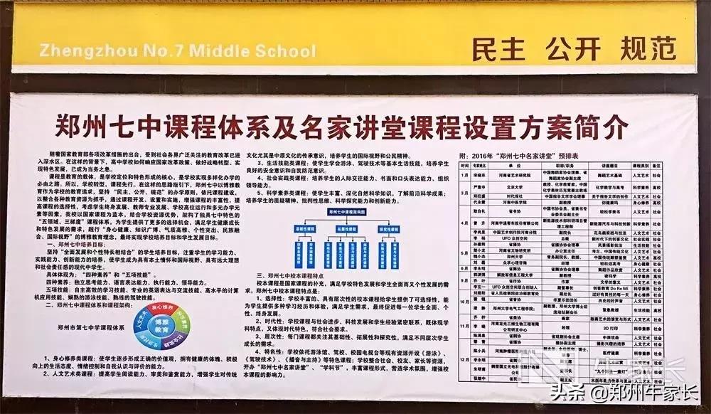 郑州市第一批次高中名单,郑州小三甲名校之郑州七中