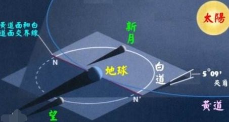 如果地球没有了，月亮会怎样运行？迅速逃离但方向难定