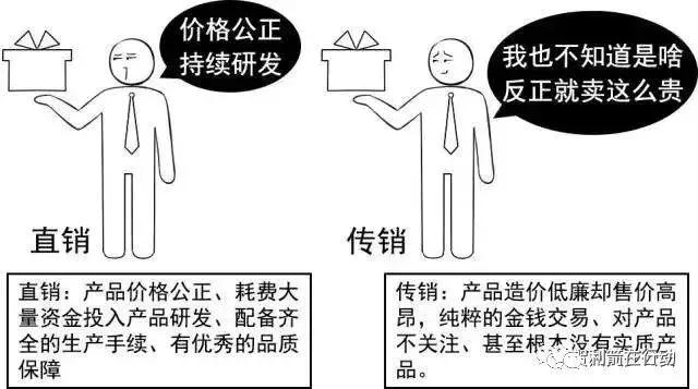 怎么样识破传销套路,当心传销的新套路