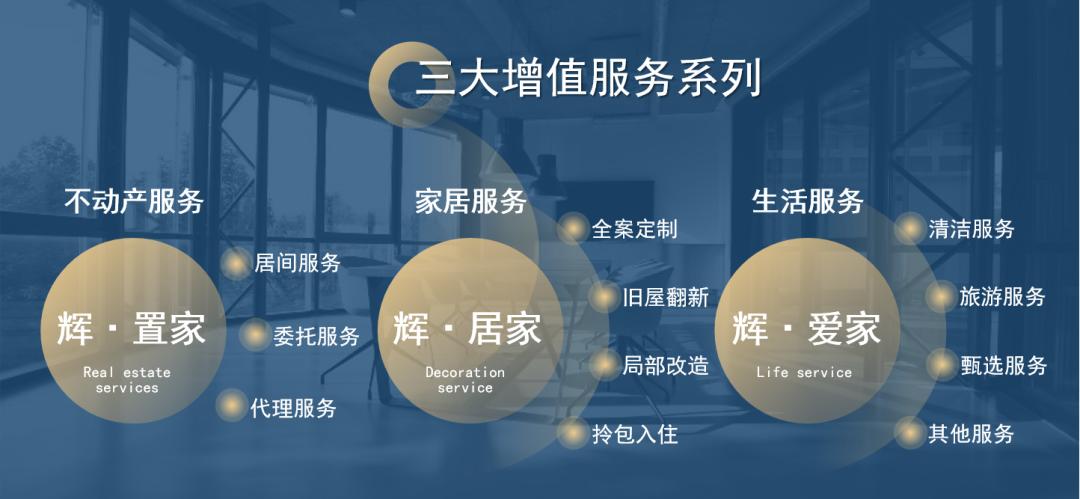 金辉物业50强排名,金辉物业未来前景