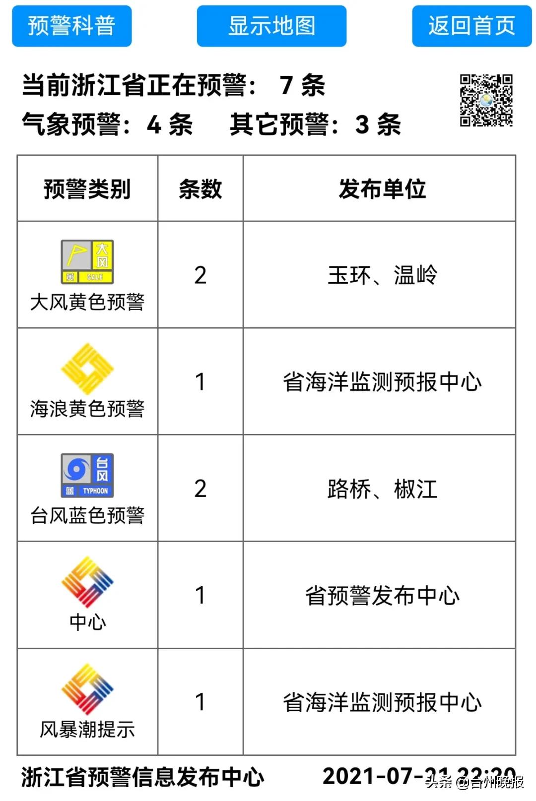 最强可达16级！“烟花”较大可能登陆台州！已有海域掀起巨浪！大暴雨即将抵达！全市这些路段易积水