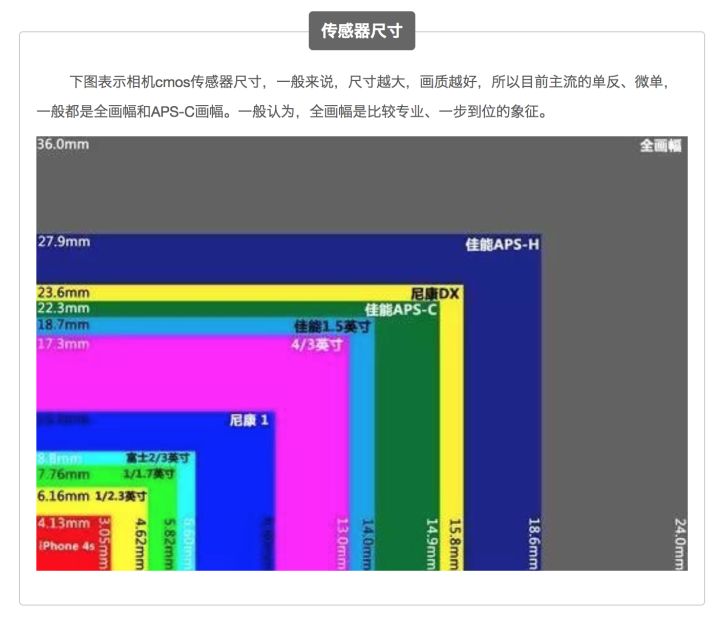 入门级单反相机和微单哪个好,单反相机和微单的区别哪个更好