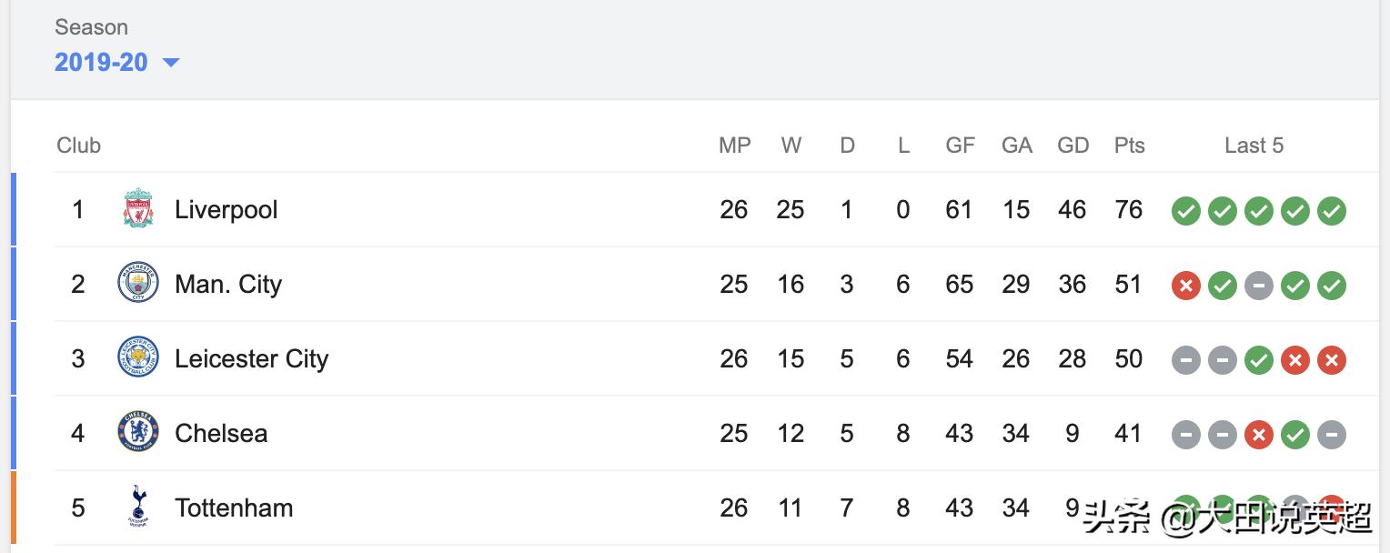 瓜迪奥拉克洛普打法解析,瓜迪奥拉克洛普改变英超