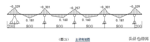 模板支撑架超过几米做专项方案,超大模板支撑架怎样搭设