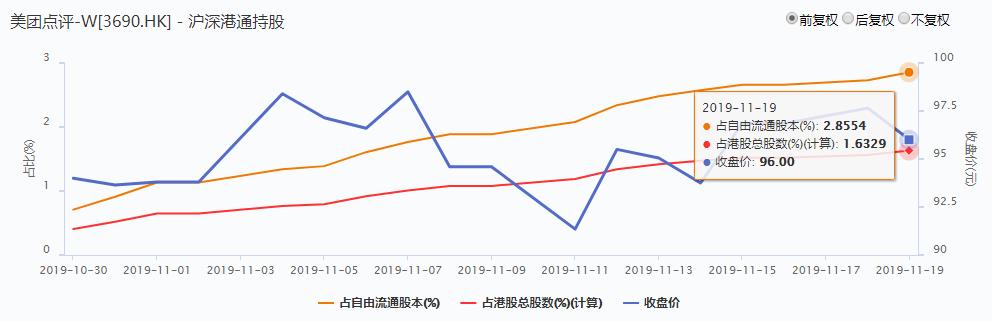 投资阿里巴巴股票,投资阿里巴巴的机构有哪些