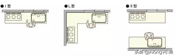 家装家具尺寸大全绝对值得收藏,最全最实用的家具尺寸和布局方案