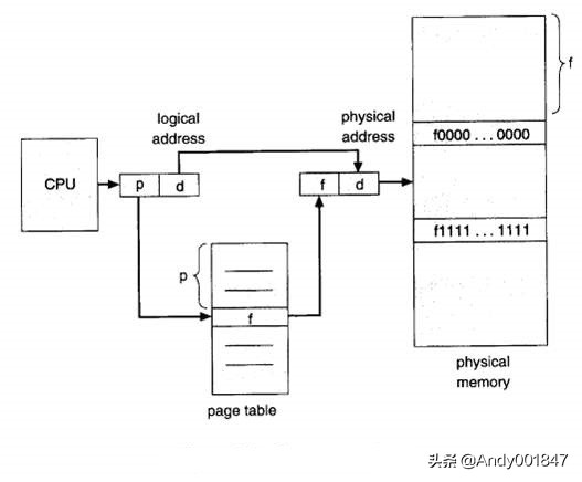 16g物理内存虚拟内存设置多少合适,物理内存8g虚拟内存怎么调