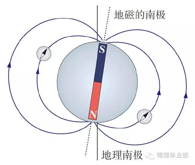 中考物理知识点图片,中考物理必考知识点讲解