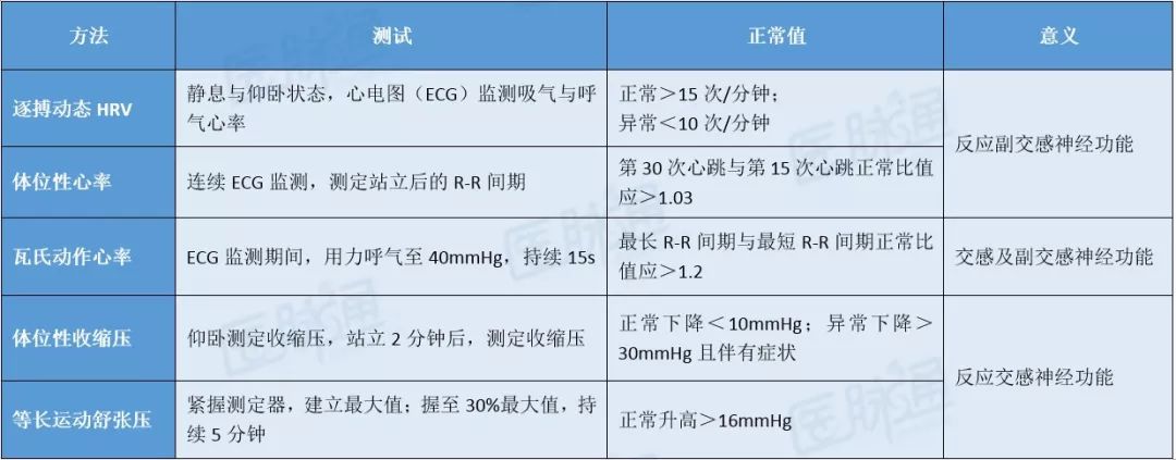 管庆波,管庆波教授视频