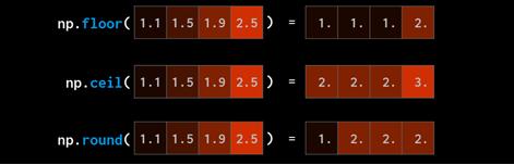 如何用numpy实现数据可视化,如何将numpy转化为可视化数组