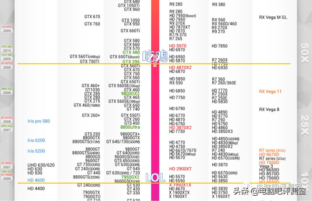 无矿二手显卡推荐,捡垃圾200元显卡推荐