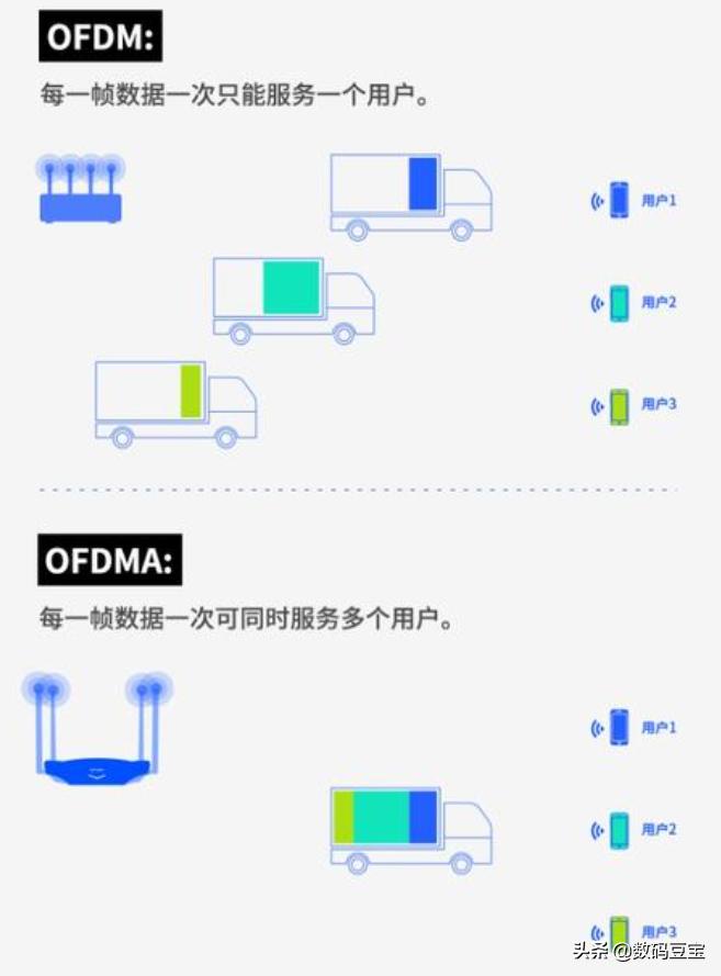 wifi快速排查,wifi小常识大全