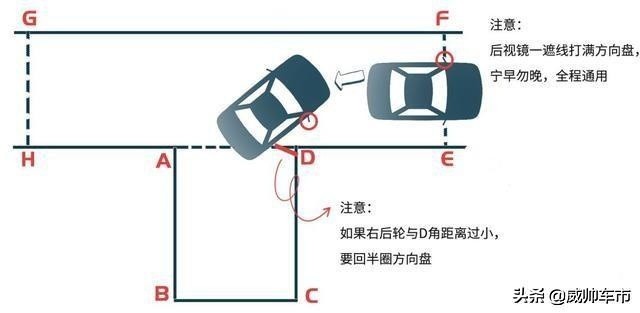 驾照科目二倒车入库技巧与图解,科目二皮卡车倒车入库图解技巧