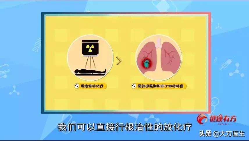 清风计划对肺脏有什么好处,清风计划需要治疗吗