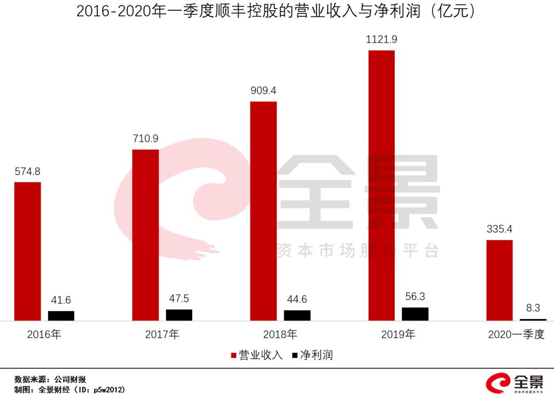 美团外卖行业的现状与前景,外卖新势力涌入美团