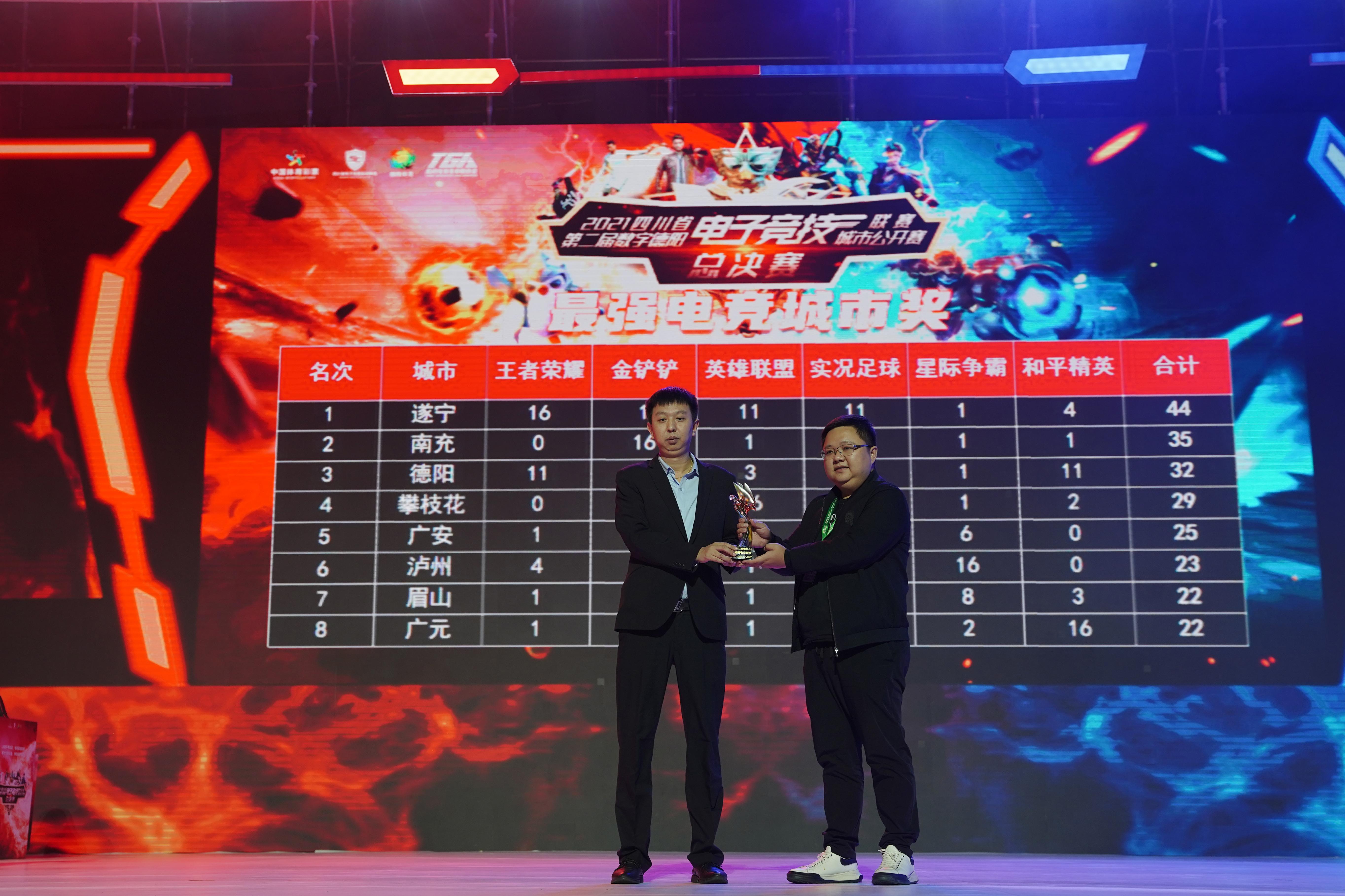 2022年四川省王者荣耀省级争霸赛,遂宁电竞冠军