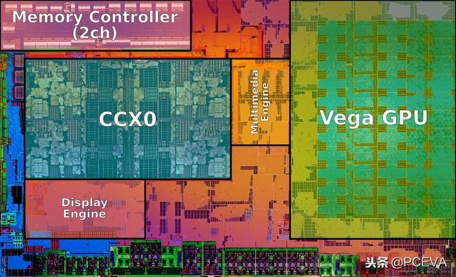 amd速龙200ge处理器怎么样,amd速龙200ge可以玩什么游戏