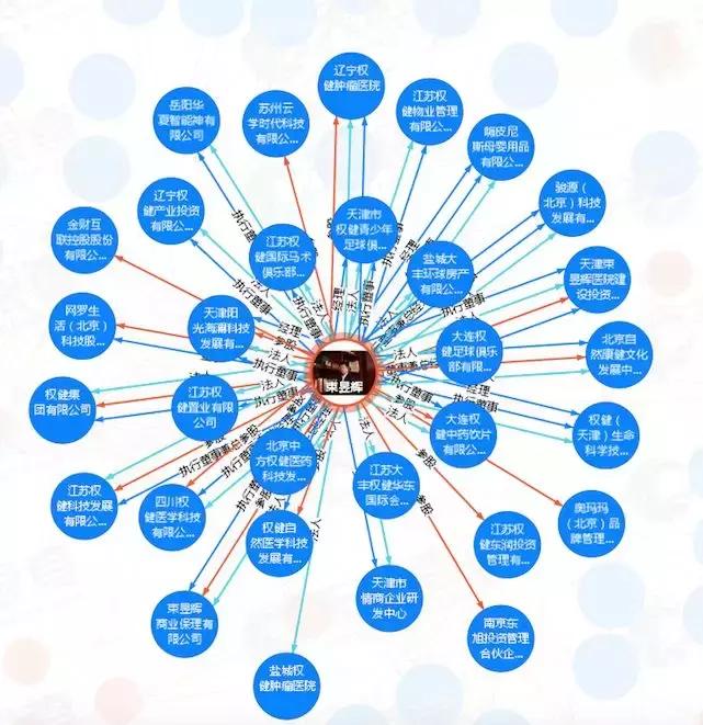 如何看待百亿保健帝国权健事件,权健百亿保健帝国阴影完整版