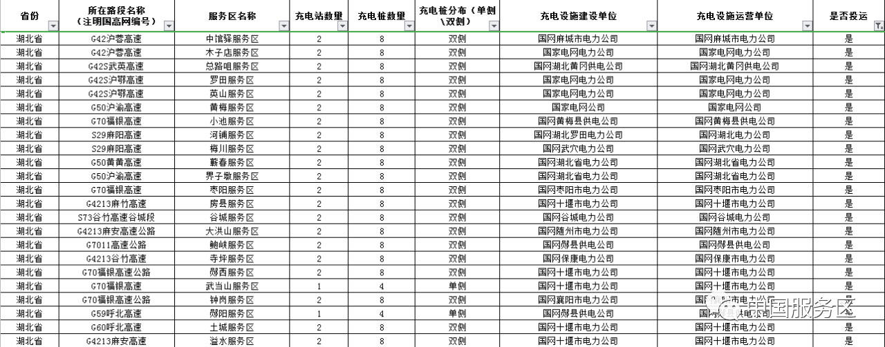 值得收藏,2020年高速服务区充电桩最全整理好用行程规划app推荐