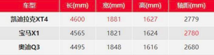 凯迪拉克纯电suv试驾视频,豪华suv就这么选