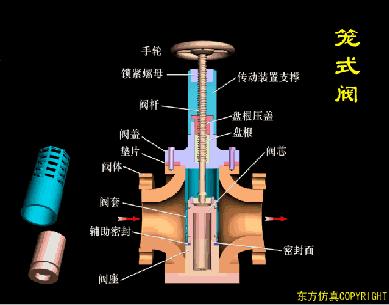 常见阀门的工作原理是怎样的,阀门工作原理及结构图