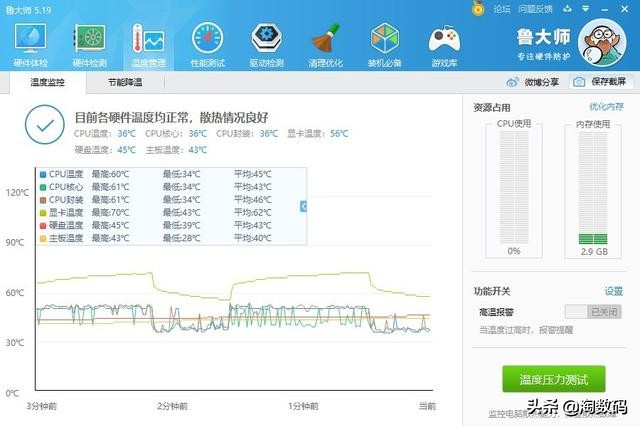 gtx1660ti的显卡玩游戏怎么样,gtx1660ti是哪家的显卡