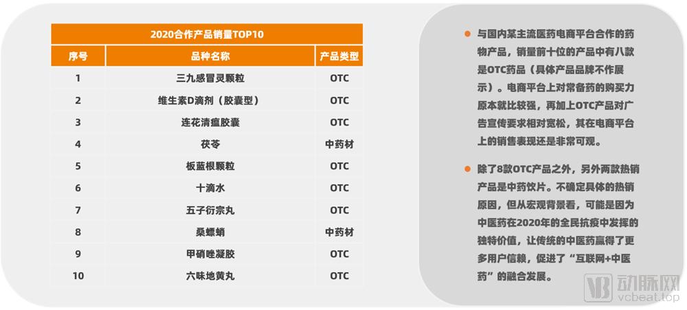 2016-2020年医药电商数据分析,我国医药电商发展现状分析报告