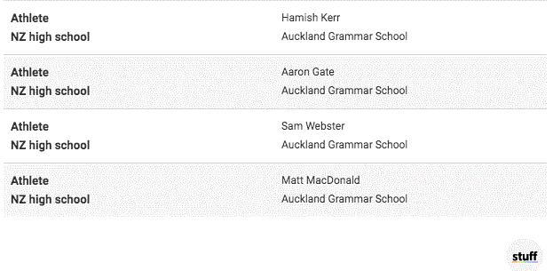 新西兰好的学校,新西兰好的大学有哪些