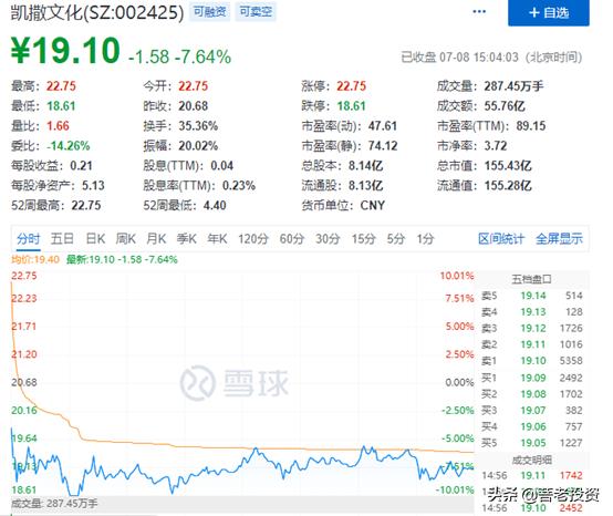 牛市即将到来的三个征兆,等待大盘止跌趋势图解