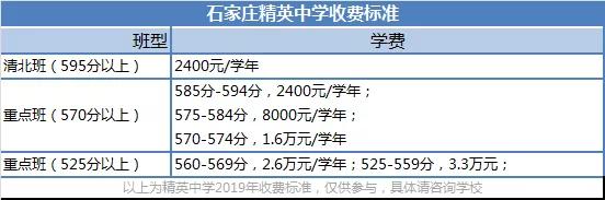 石家庄精英中学招生分数,石家庄精英中学招生提前录取名单