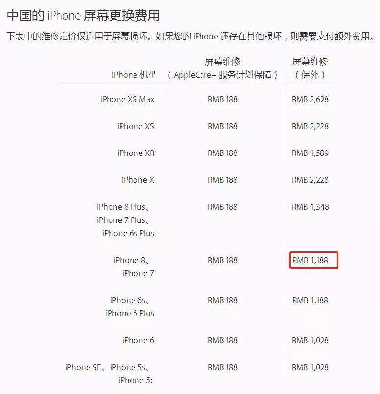 iphone有必要买保险么,有没有必要买iphone的保险