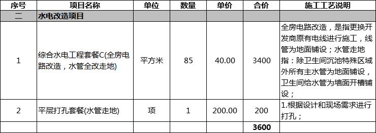 株洲翰林府装修效果图,城发翰林府装修价格