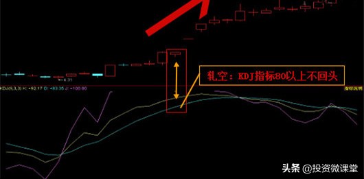 利用macd和kdj指标日内高抛低吸,从零开始学习kdj技术指标精解
