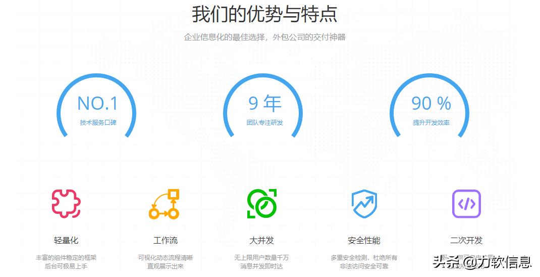 net平台的开发前景,net快速开发工具