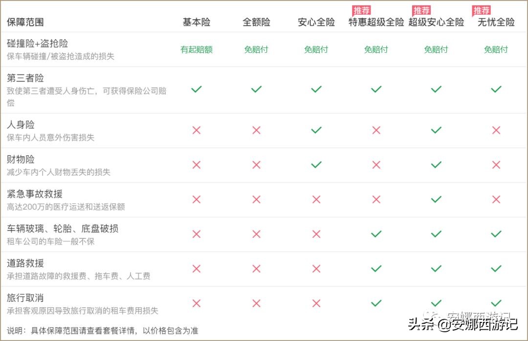 1分钟get旅行全攻略,十年自驾旅行经验