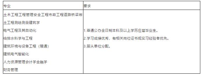 陕西建工第二建设集团有限公司招聘公告（宝鸡有岗位、五险一金、绩效奖金、定期体检）