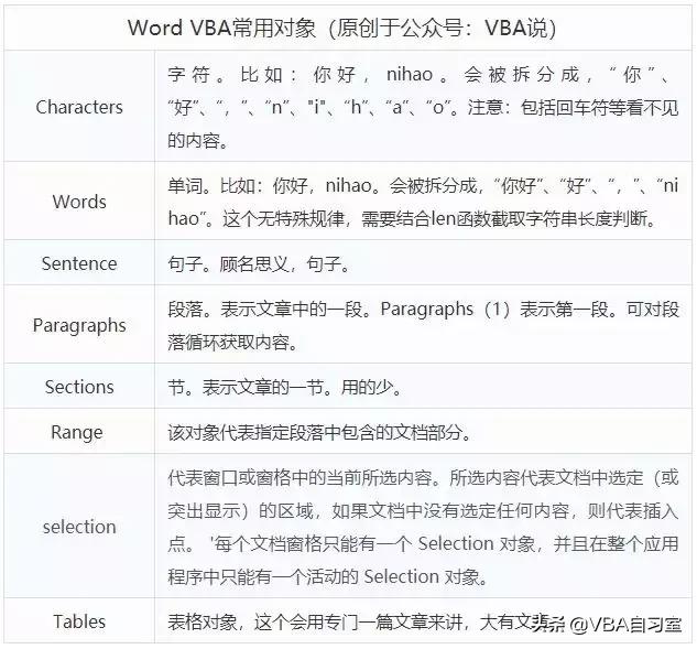 word里的excel怎么提取出来,如何把excel的数字提取到word