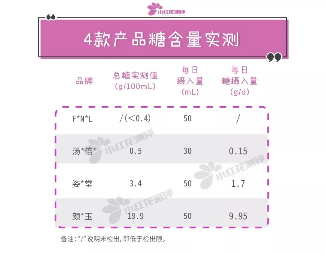 胶原蛋白口服液十大排名正品,日本比较火的胶原蛋白口服液