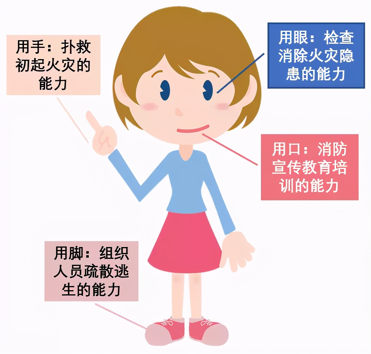 消防基础知识和消防安全常识,消防知识科普家庭着火主要原因