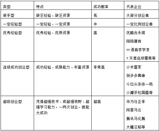 小米复制文字粘贴不了,小米创业失败怎么解决
