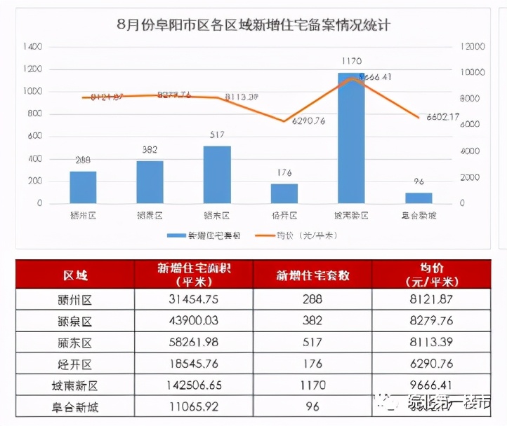 上周楼市成交整体下滑,惨淡行情出货
