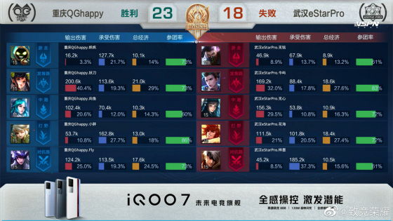 世冠总决赛fly马超各大主播反应,世冠总决赛fly马超伪四杀直播间