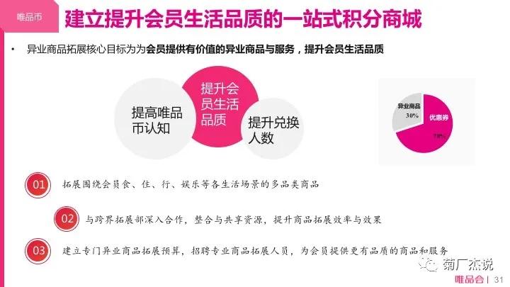 电商crm运营培训,电商crm系统和会员体系